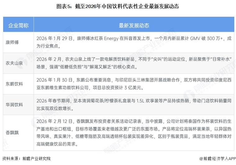 图表5：截至2026年中国饮料代表性企业最新发展动态