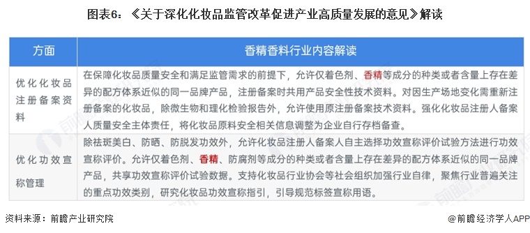 图表6:《关于深化化妆品监管改革促进产业高质量发展的意见》解读