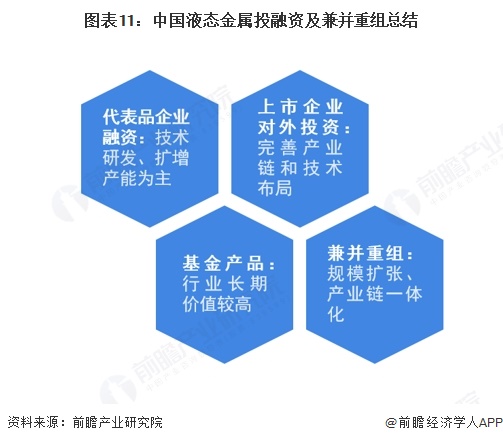 图表11：中国液态金属投融资及兼并重组总结  