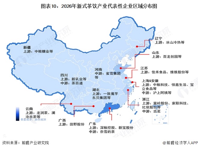 图表10:2026年新式茶饮产业代表性企业区域分布图