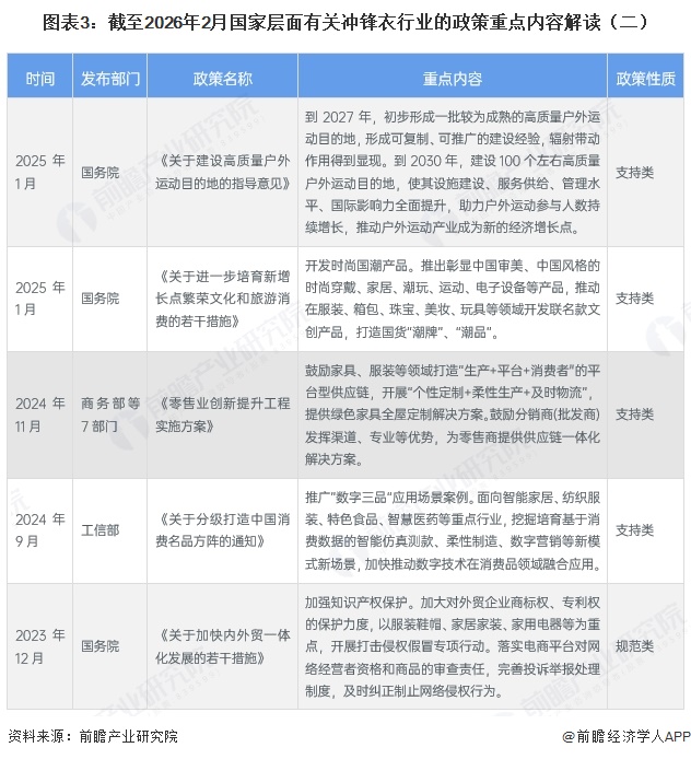 图表3：截至2026年2月国家层面有关冲锋衣行业的政策重点内容解读（二）