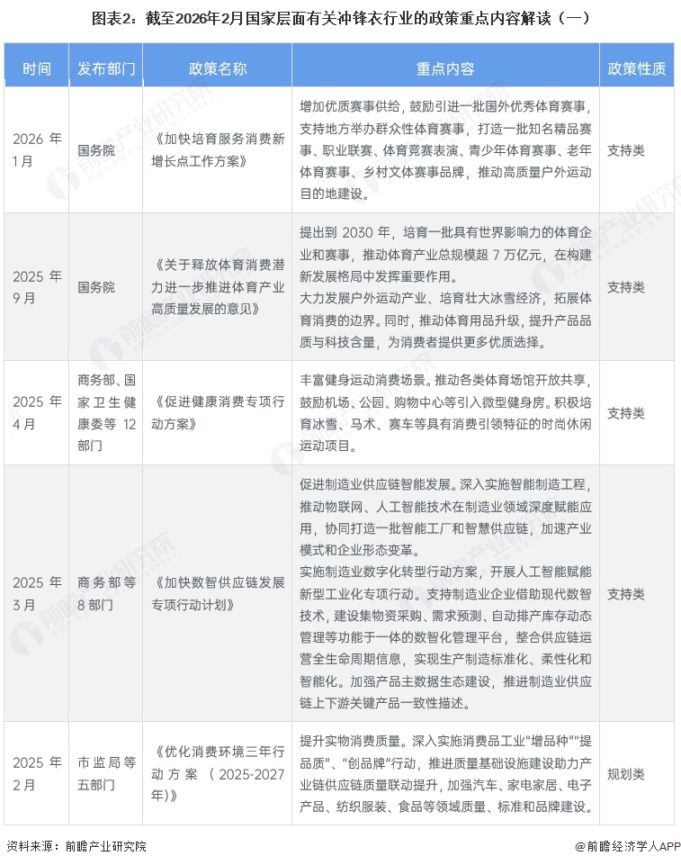 图表2：截至2026年2月国家层面有关冲锋衣行业的政策重点内容解读（一）