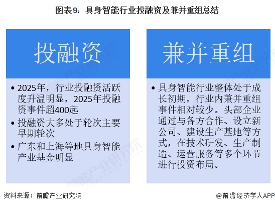 图表9:具身智能行业投融资及兼并重组总结