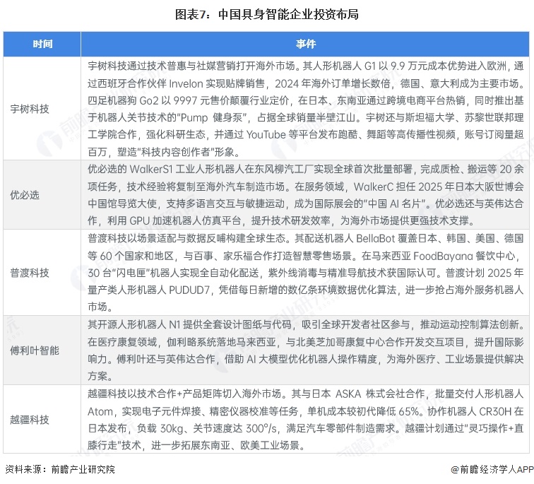 图表7:中国具身智能企业投资布局