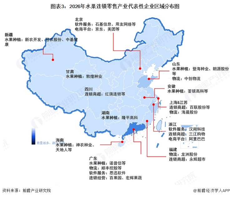 图表3：2026年水果连锁零售产业代表性企业区域分布图  