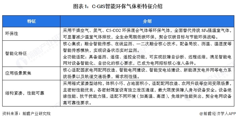 图表1：C-GIS智能环保气体柜特征介绍