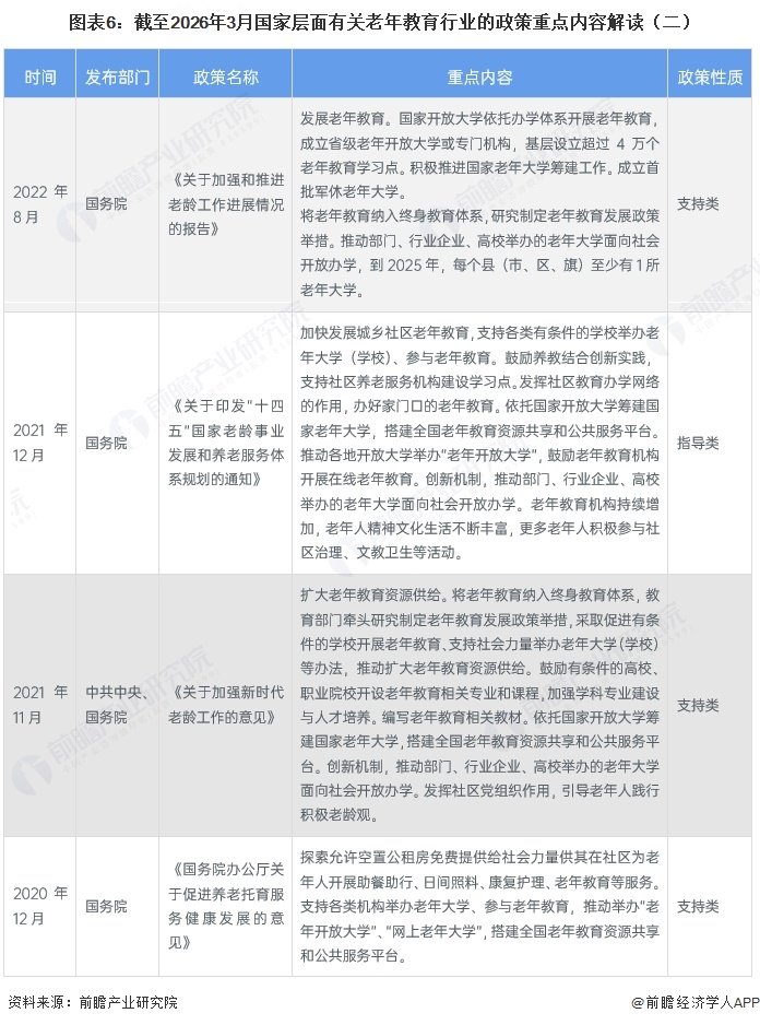 图表6:截至2026年3月国家层面有关老年教育行业的政策重点内容解读(二)