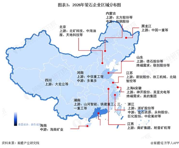 图表3：2026年萤石企业区域分布图  