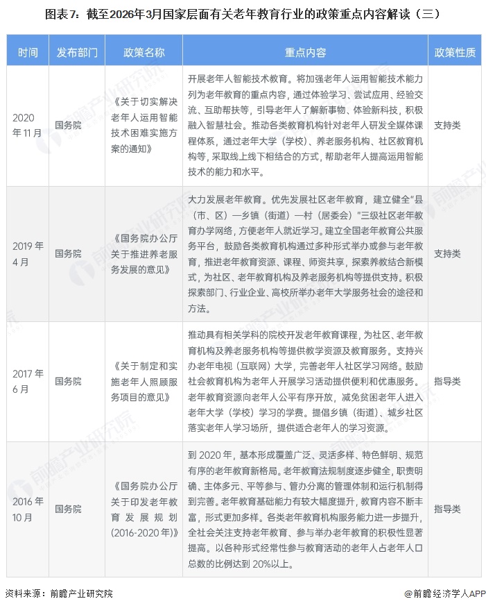 图表7:截至2026年3月国家层面有关老年教育行业的政策重点内容解读(三)