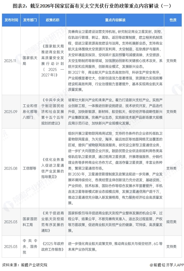 图表2：截至2026年国家层面有关太空光伏行业的政策重点内容解读（一）