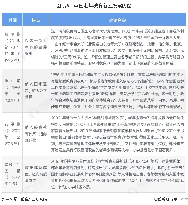 图表8:中国老年教育行业发展历程