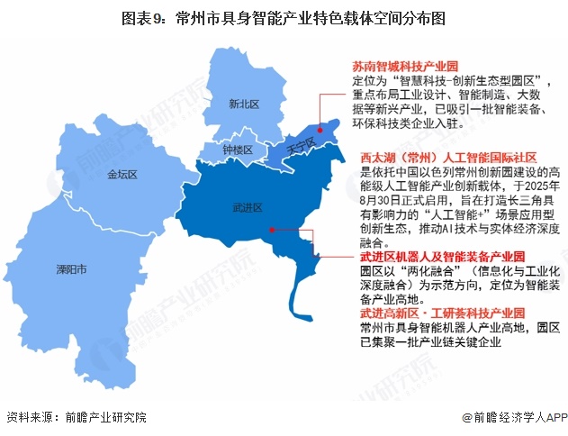 图表9:常州市具身智能产业特色载体空间分布图