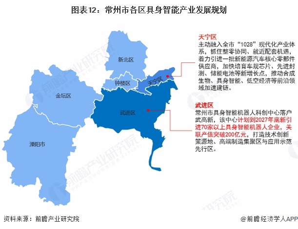 图表12:常州市各区具身智能产业发展规划