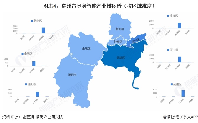 图表4:常州市具身智能产业链图谱(按区域维度)