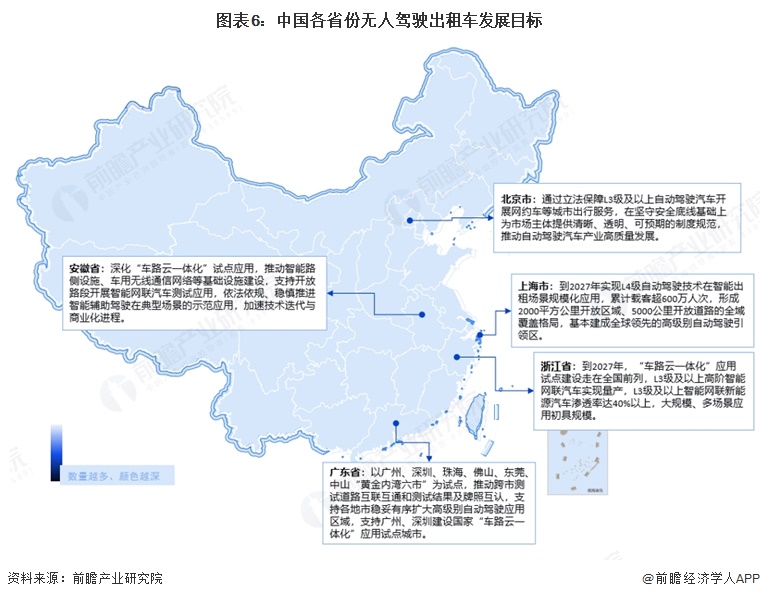 图表6：中国各省份无人驾驶出租车发展目标