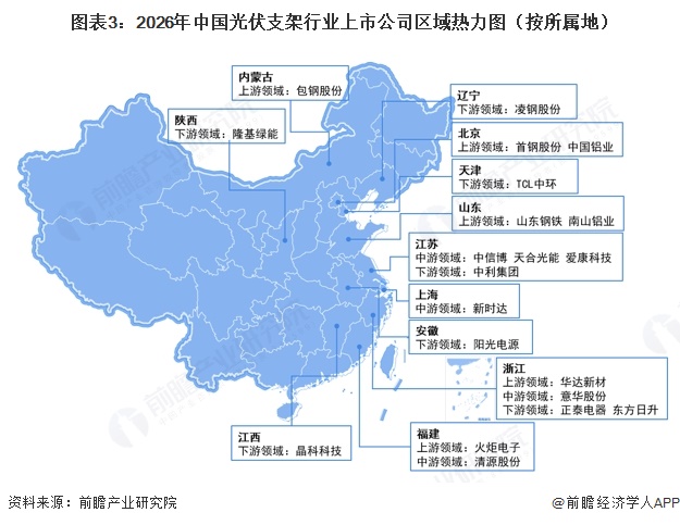 图表3:2026年中国光伏支架行业上市公司区域热力图(按所属地)