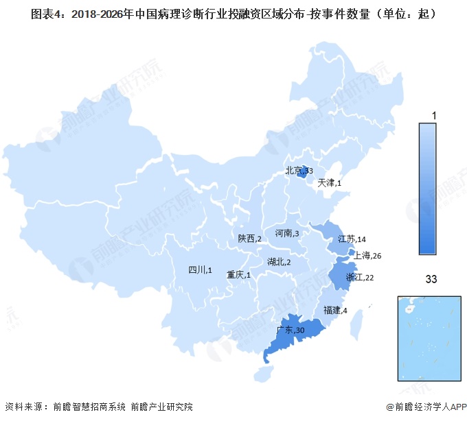 图表4：2018-2026年中国病理诊断行业投融资区域分布-按事件数量（单位：起）  