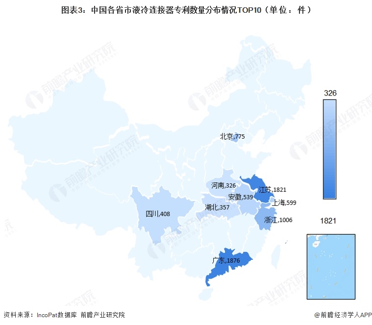 图表3：中国各省市液冷连接器专利数量分布情况TOP10（单位：件）  