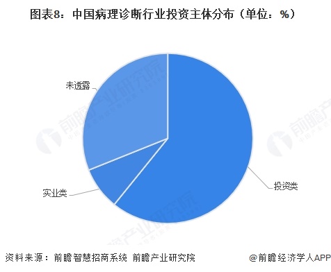 图表8：中国病理诊断行业投资主体分布（单位：%）  
