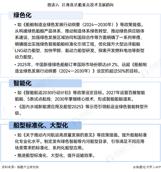 图表2:江海直达船重点技术发展趋向