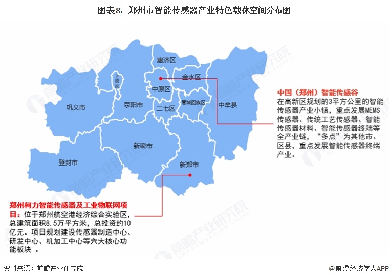 图表8:郑州市智能传感器产业特色载体空间分布图