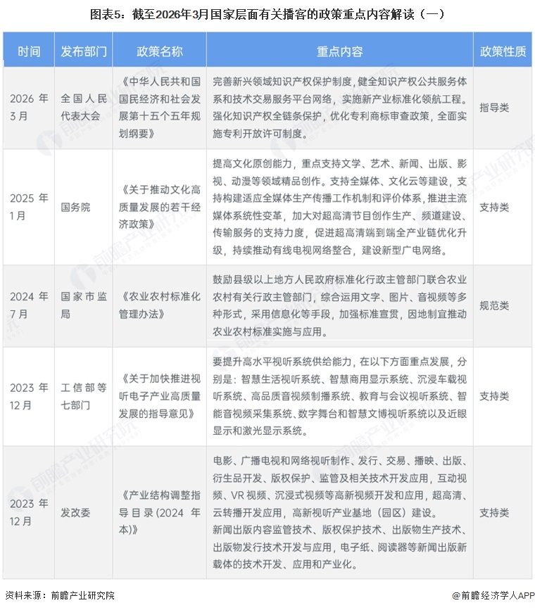 图表5：截至2026年3月国家层面有关播客的政策重点内容解读（一）