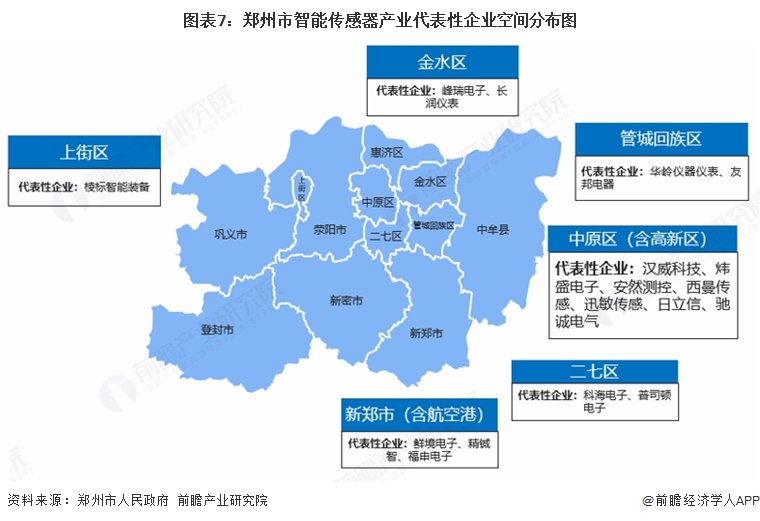 图表7:郑州市智能传感器产业代表性企业空间分布图