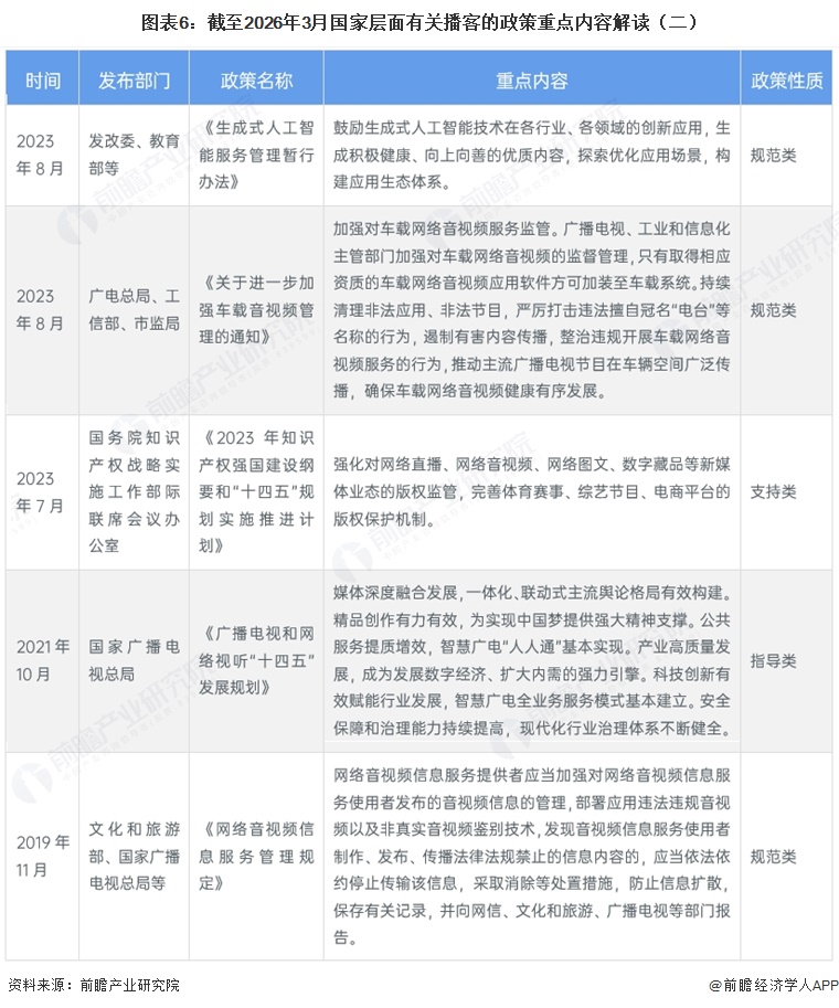 图表6：截至2026年3月国家层面有关播客的政策重点内容解读（二）