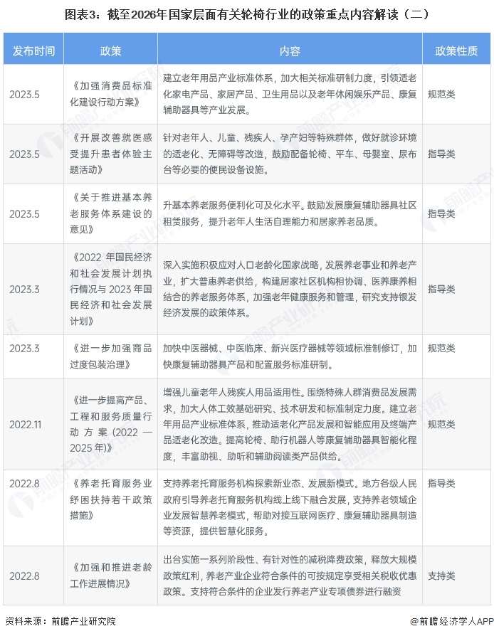 图表3:截至2026年国家层面有关轮椅行业的政策重点内容解读(二)