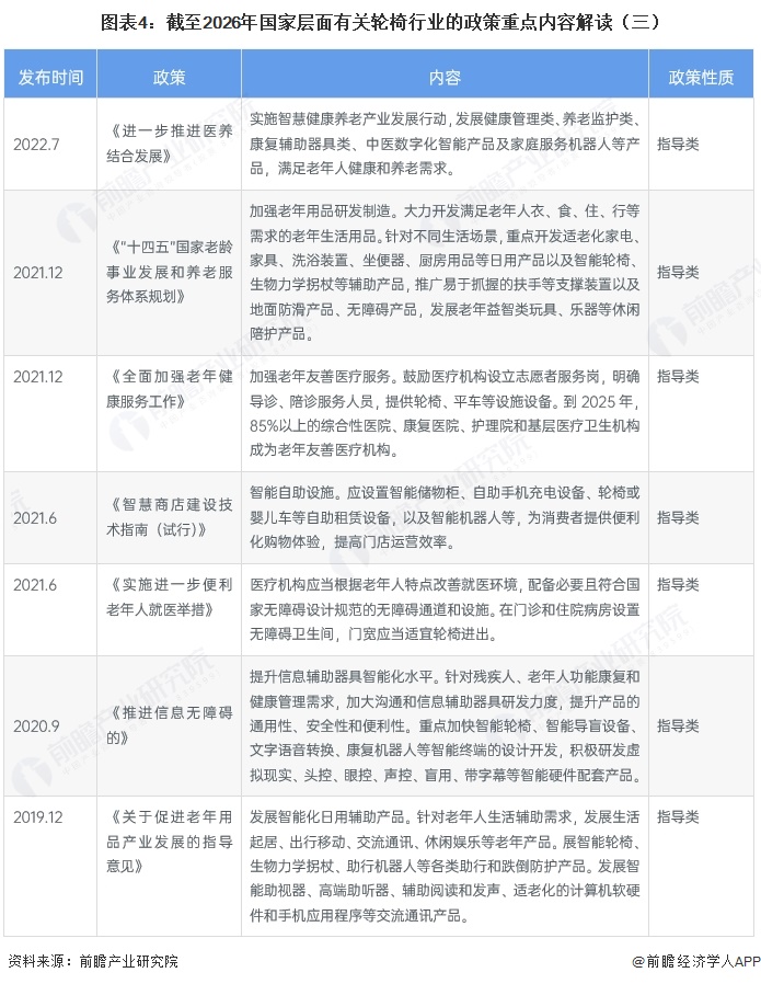 图表4:截至2026年国家层面有关轮椅行业的政策重点内容解读(三)