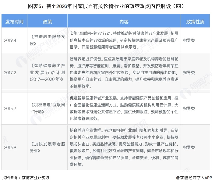 图表5:截至2026年国家层面有关轮椅行业的政策重点内容解读(四)