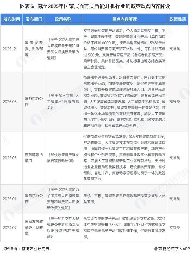 图表5:截至2025年国家层面有关智能耳机行业的政策重点内容解读
