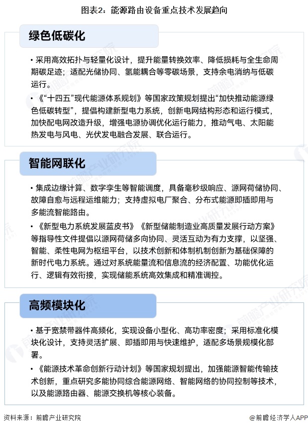 图表2：能源路由设备重点技术发展趋向  