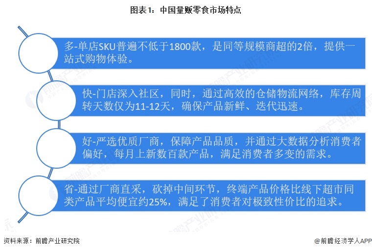 图表1：中国量贩零食市场特点  