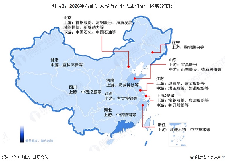 图表3:2026年石油钻采设备产业代表性企业区域分布图