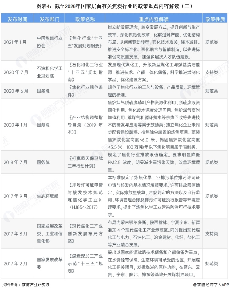 图表4：截至2026年国家层面有关焦炭行业的政策重点内容解读（三）
