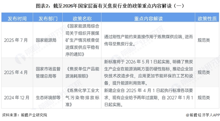 图表2：截至2026年国家层面有关焦炭行业的政策重点内容解读（一）