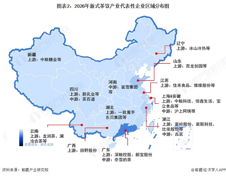 图表2:2026年新式茶饮产业代表性企业区域分布图