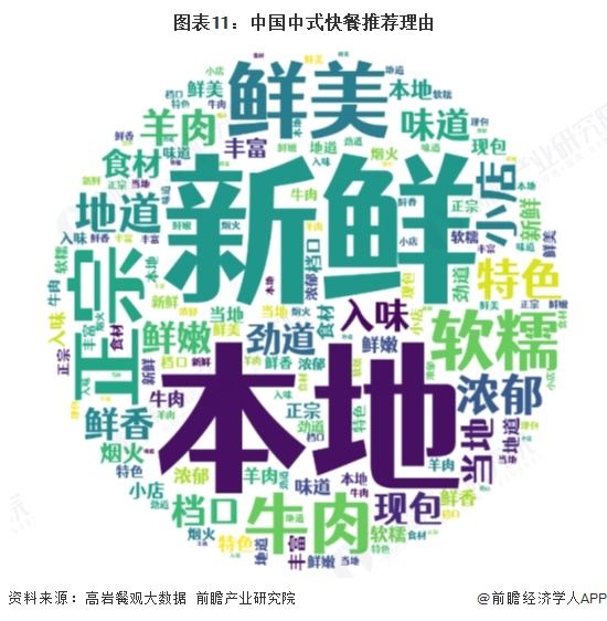 图表11:中国中式快餐推荐理由