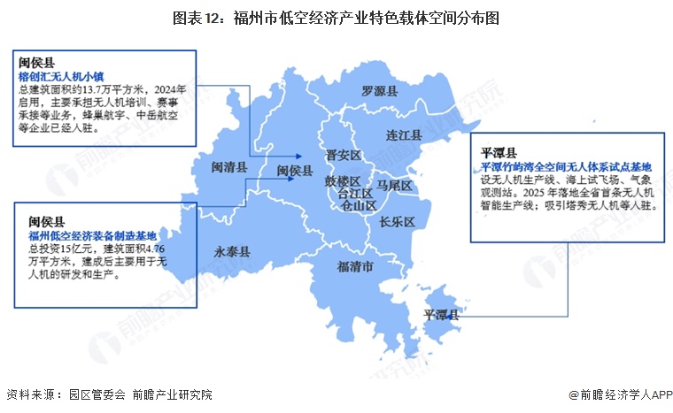 图表12:福州市低空经济产业特色载体空间分布图