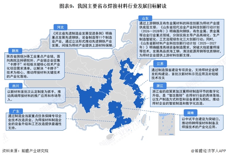 图表9:我国主要省市焊接材料行业发展目标解读