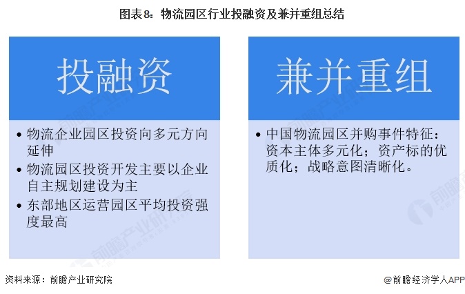 图表8：物流园区行业投融资及兼并重组总结  