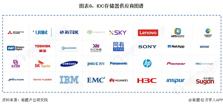 图表6：IDC存储器供应商图谱  