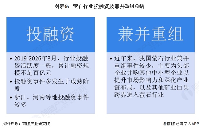 图表9:萤石行业投融资及兼并重组总结