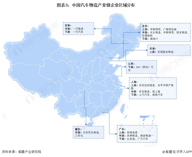 图表3：中国汽车物流产业链企业区域分布  