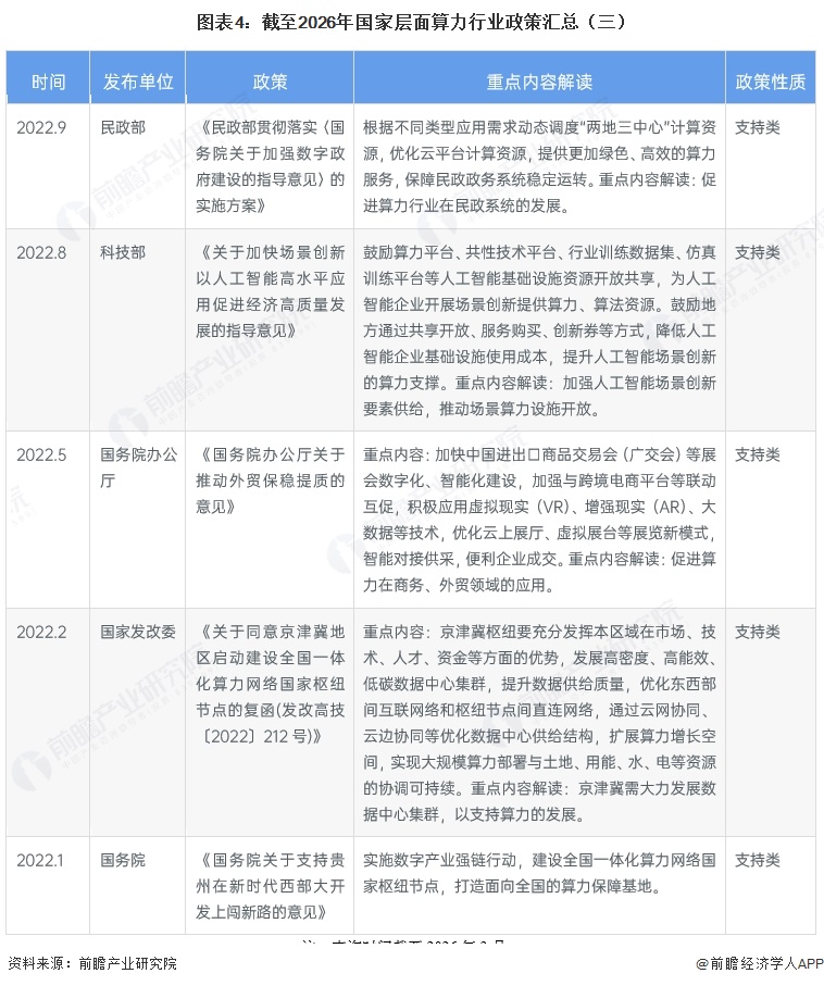 图表4：截至2026年国家层面算力行业政策汇总（三）