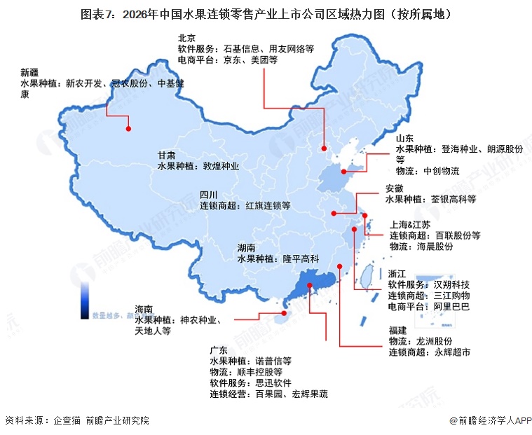 图表7:2026年中国水果连锁零售产业上市公司区域热力图(按所属地)