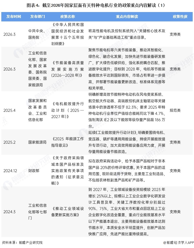 图表4：截至2026年国家层面有关特种电机行业的政策重点内容解读（1）