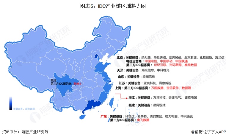 图表5:IDC产业链区域热力图