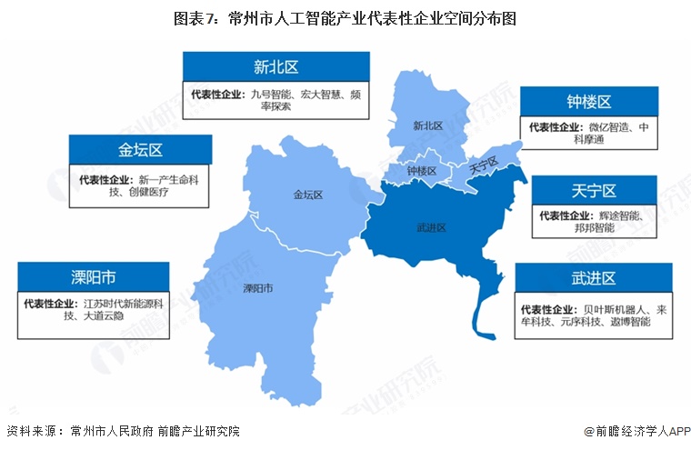 图表7：常州市人工智能产业代表性企业空间分布图  